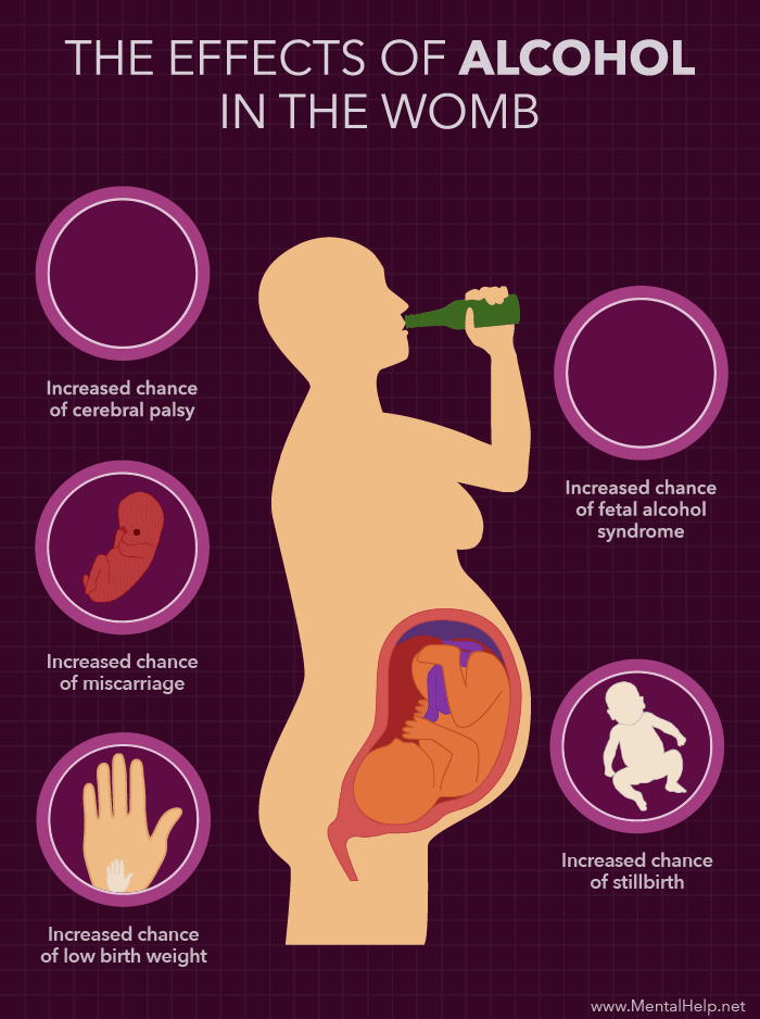 research on interventions to prevent alcohol consumption during pregnancy