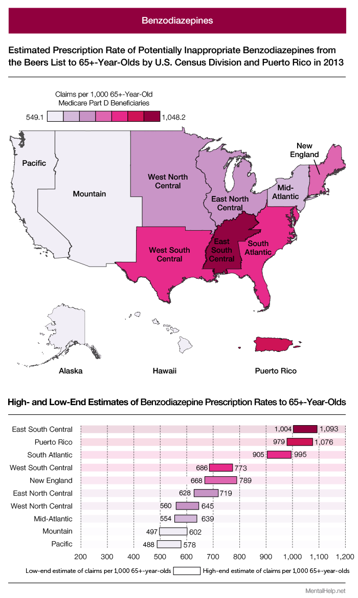 Part d medicare alprazolam