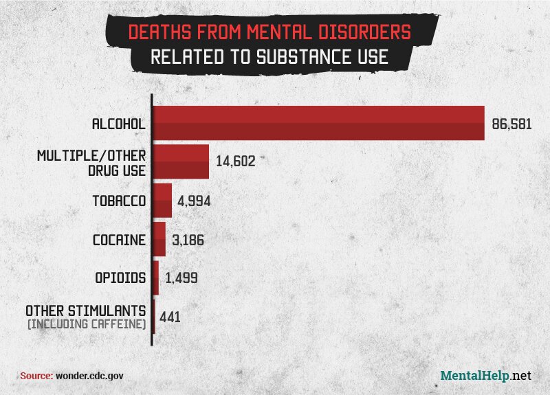 WD_mental-and-behavioral-disorders-due-to-substances-02