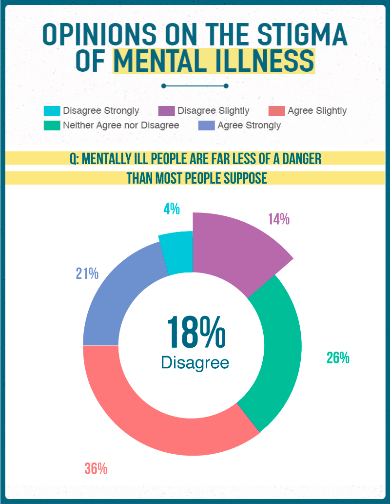 mental health stigma