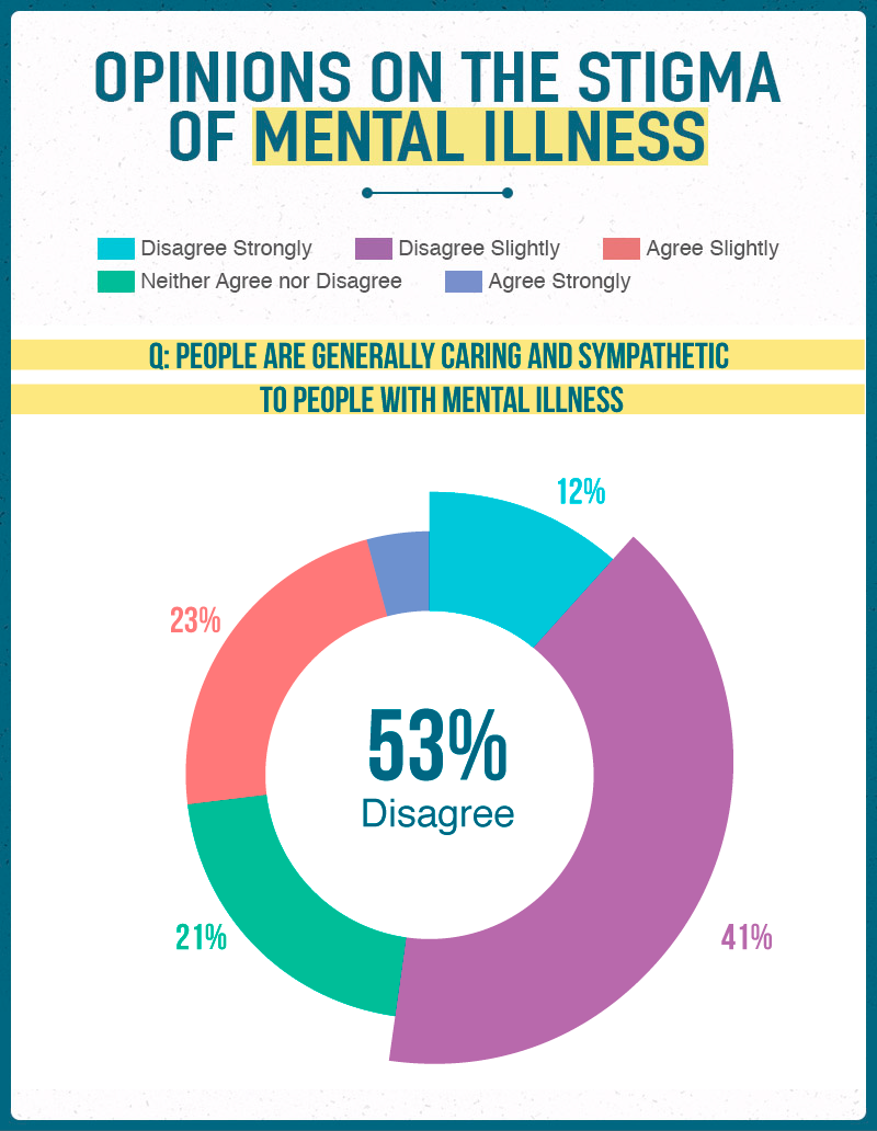 Mental Illness And Condition That Influences The