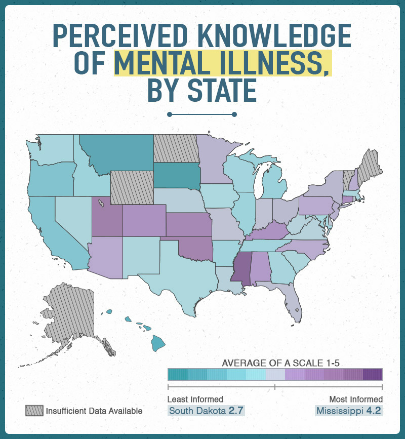 Perceived Knowledge of Mental Illness, by State