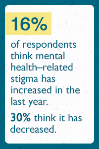 The Stigma of Mental Illness Fact 2