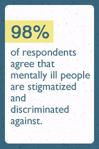 The Stigma of Mental Illness Fact 1