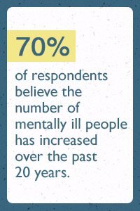 The Stigma of Mental Illness Fact 3