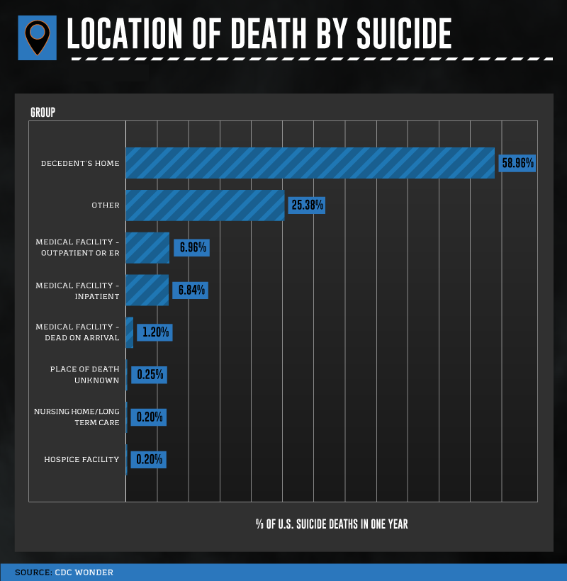 800x820xSuicide-Rates-in-America_Asset07.png.pagespeed.ic.HNKbuysqxp