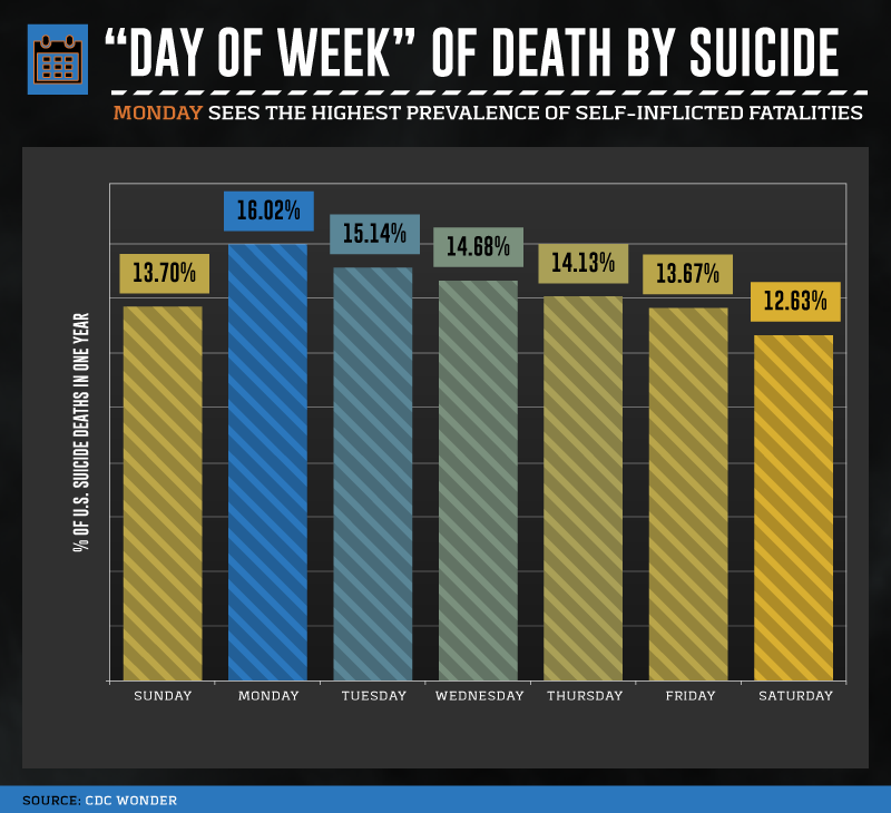 Suicide-Rates-in-America_Asset04