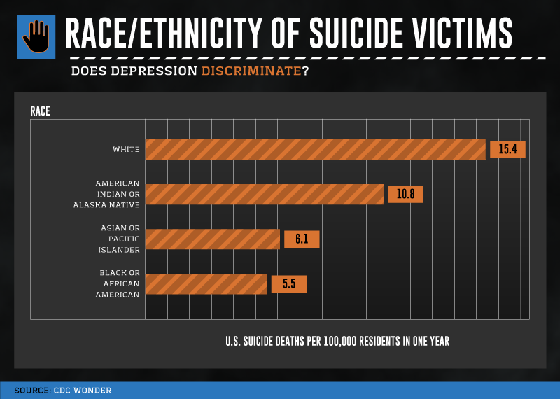 Suicide-Rates-in-America_Asset05