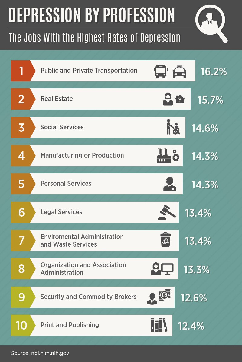 Which Industries are the Most Affected?