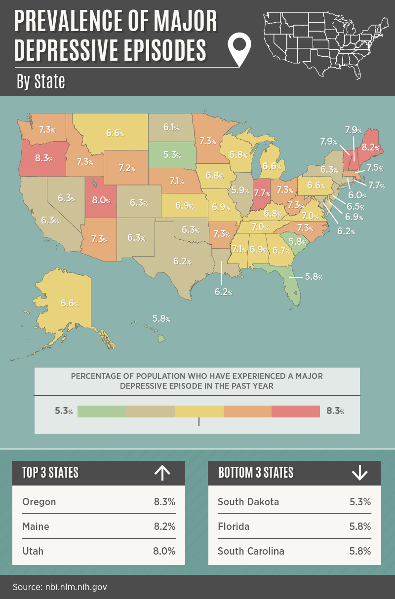 Depression by State