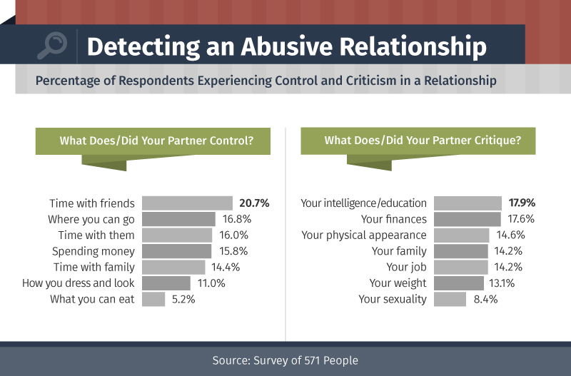 Physically-Emotionally-Abusive-Relationships-asset2 (6)