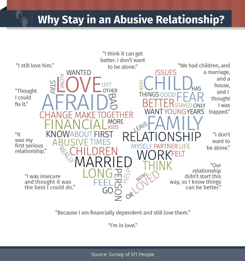 Abusive is my controlling boyfriend and Controlling People: