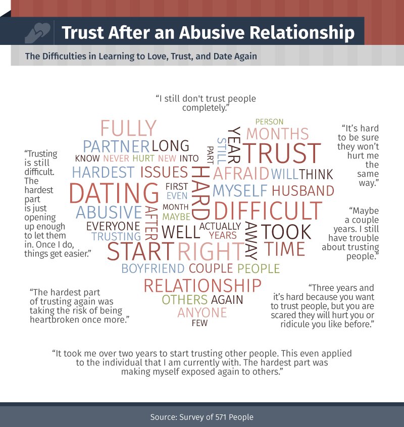 Physically-Emotionally-Abusive-Relationships-asset4 (5)