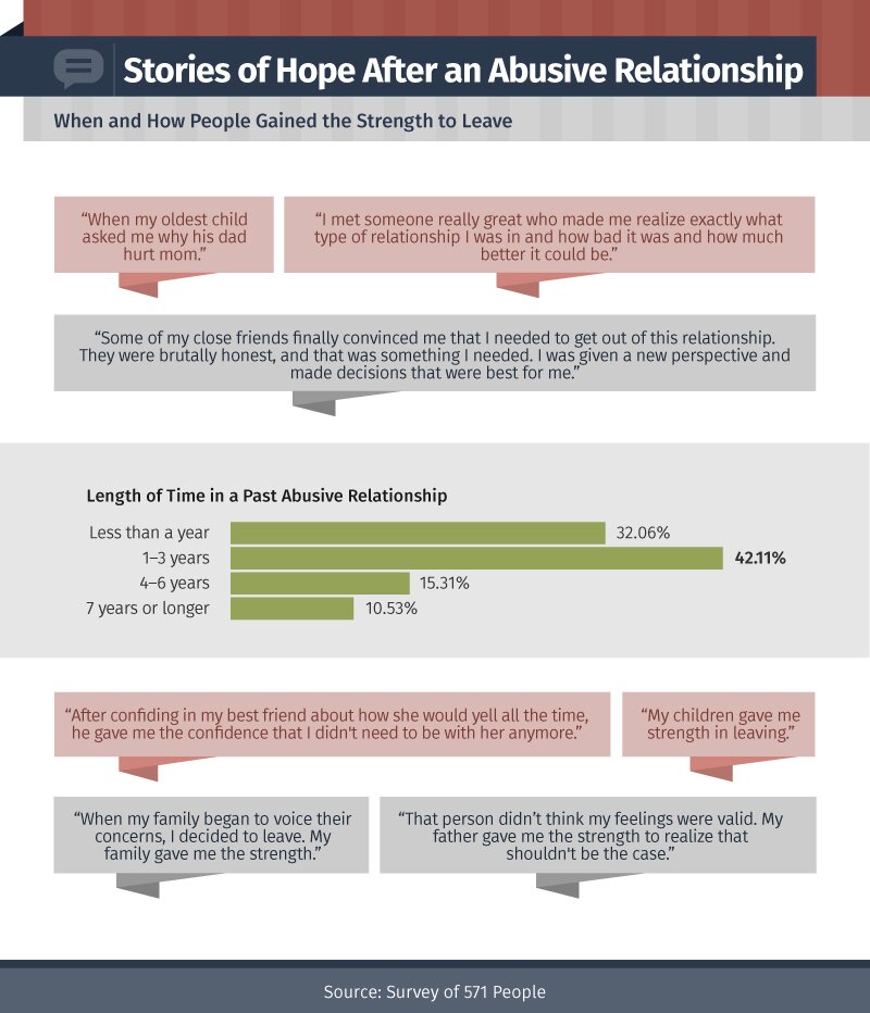 Physically-Emotionally-Abusive-Relationships-asset5 (5)